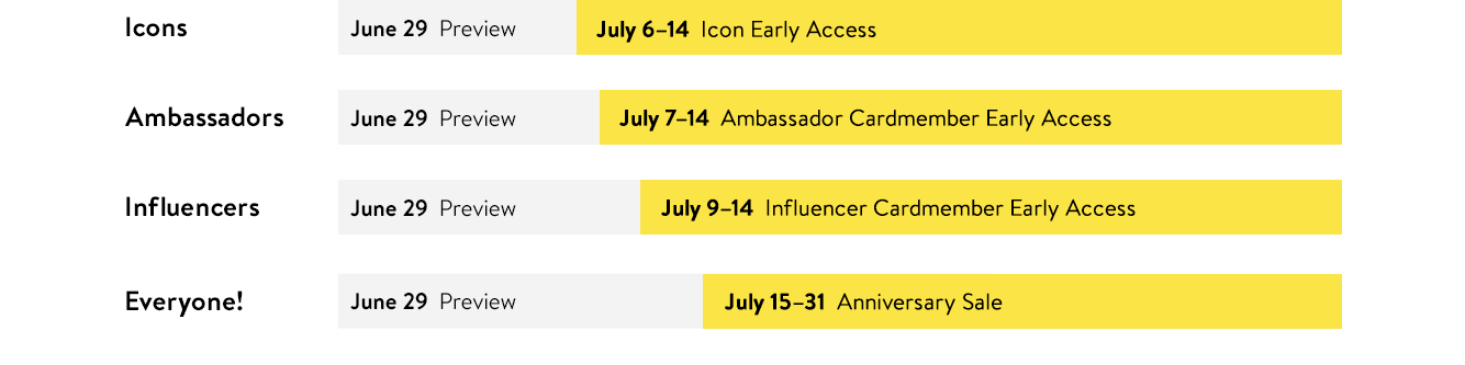 nnordstrom sale dates 2022