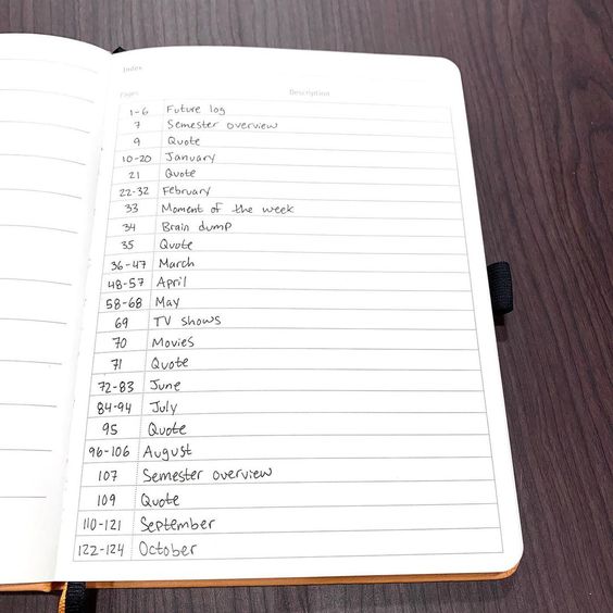 31 Fun and Simple Bullet Journal Page Ideas